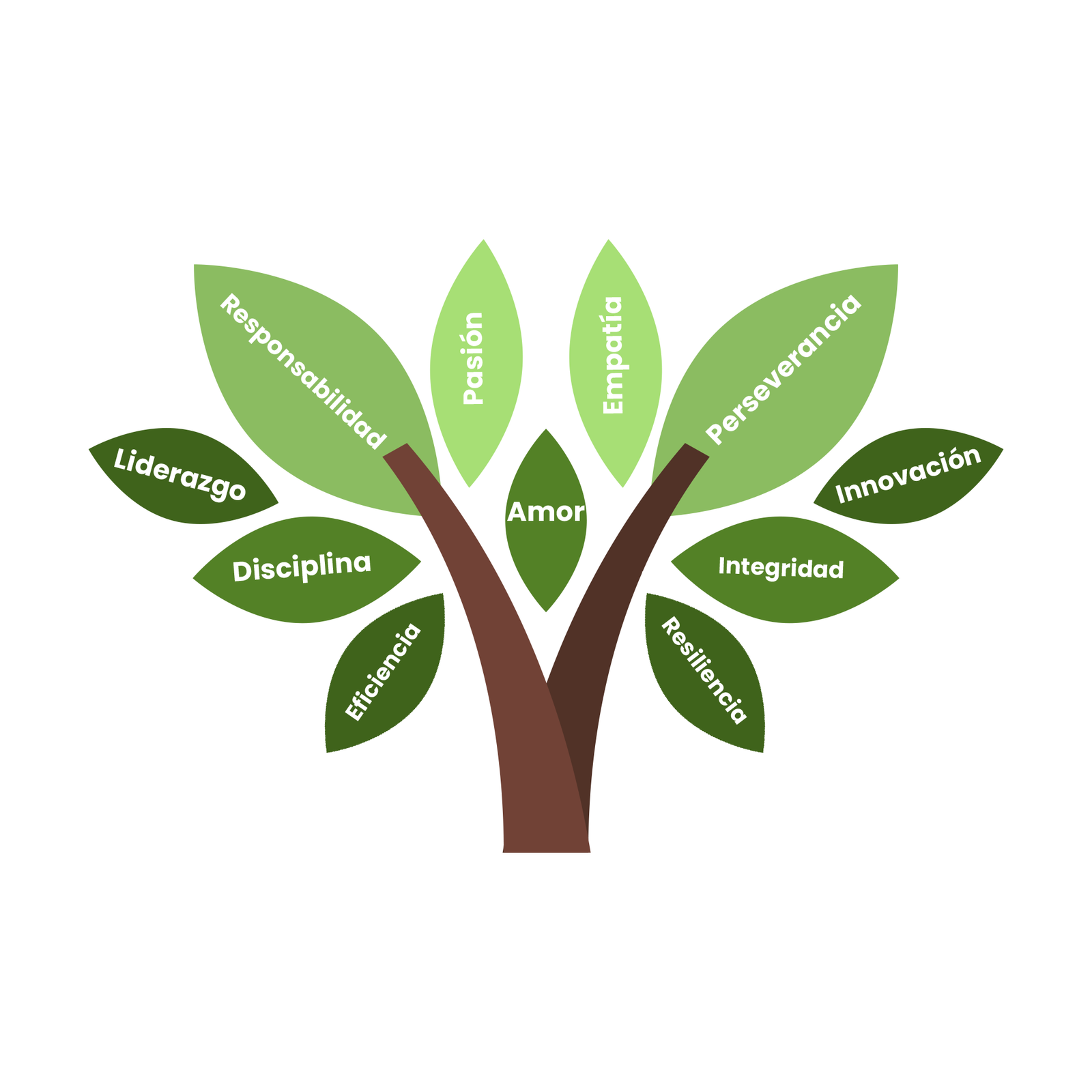 Árbol de Valores Komprasano